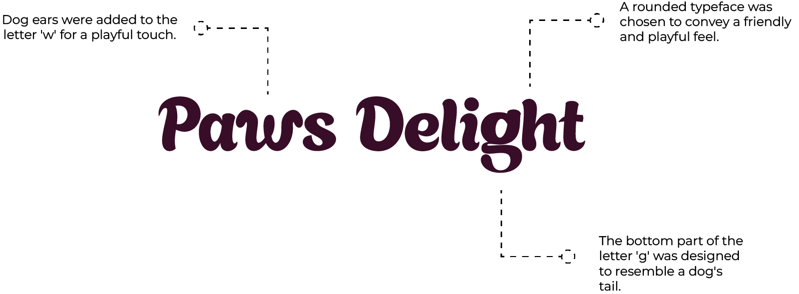 Paws delight logo explanation